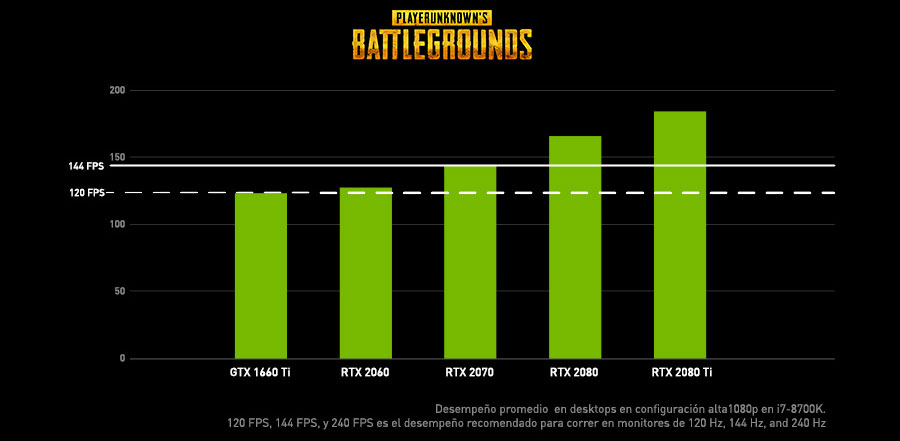 Tarjeta grafica discount 144 fps fortnite