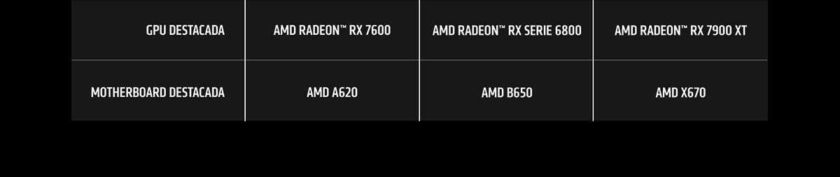 AMD Ryzen™ | AMD Radeon™